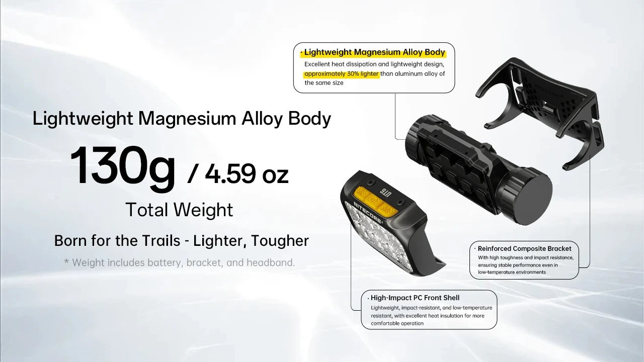Nitecore UT6 1600 Lumens - Lampe Frontale Trail Running MCT 3 Températures Couleur