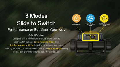 Nitecore UT6 1600 Lumens - Lampe Frontale Trail Running MCT 3 Températures Couleur