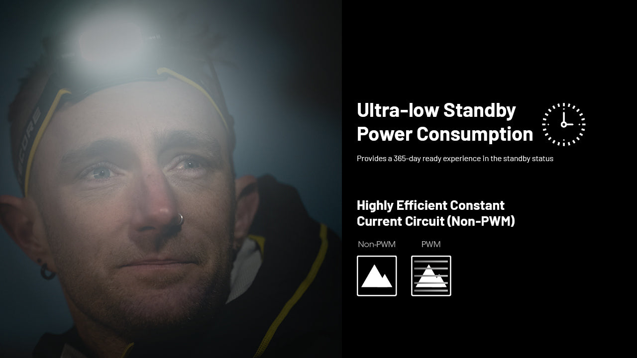 Lampe Frontale Nitecore HC65 UHE 2000 Lumens - Rechargeable USB-C - Lumière Rouge