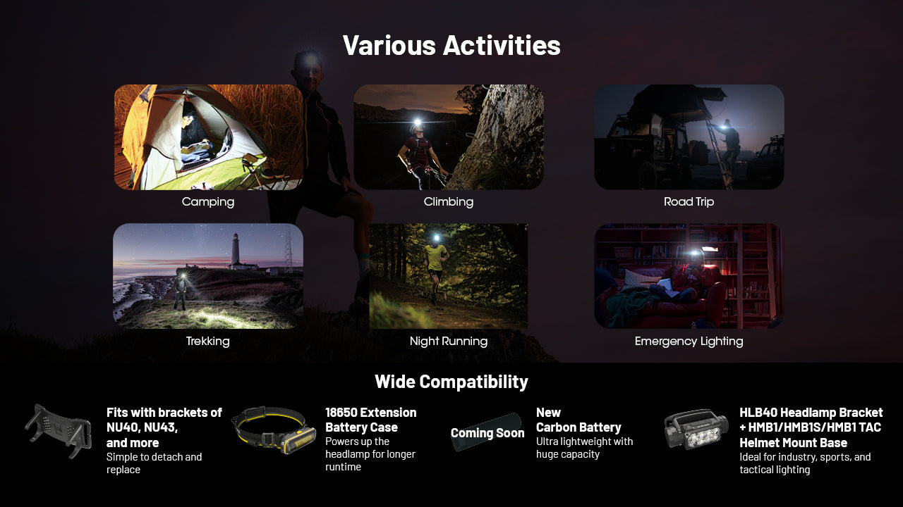 Lampe Frontale Nitecore HC65 UHE 2000 Lumens - Rechargeable USB-C - Lumière Rouge