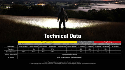 Nitecore NU45 Headlamp 1700 Lumens - Rechargeable USB-C - Proximity Sensor - IP68