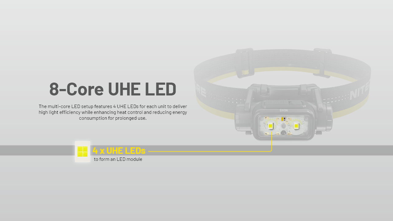 Nitecore NU45 Headlamp 1700 Lumens - Rechargeable USB-C - Proximity Sensor - IP68