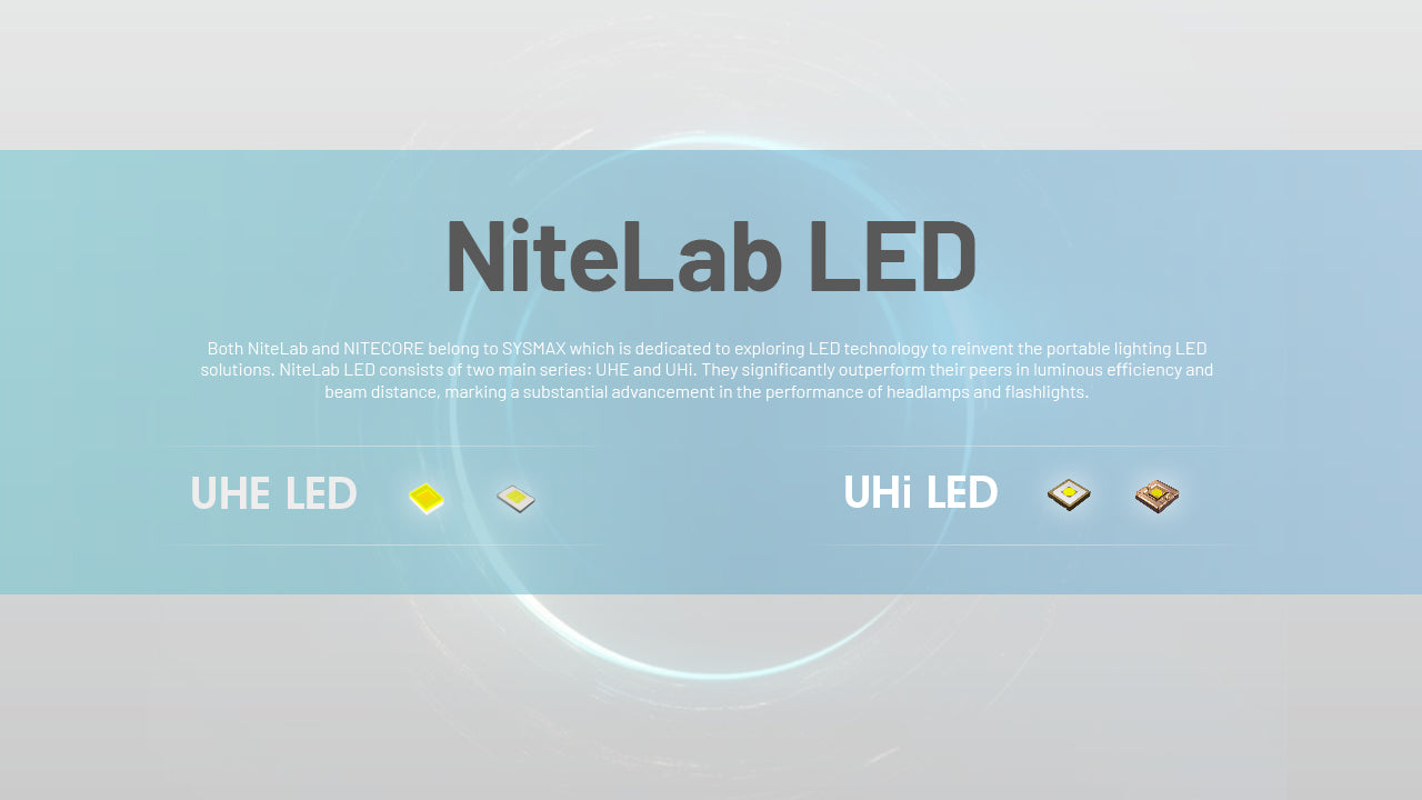 Nitecore NU45 Headlamp 1700 Lumens - Rechargeable USB-C - Proximity Sensor - IP68