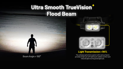 Nitecore NU45 Headlamp 1700 Lumens - Rechargeable USB-C - Proximity Sensor - IP68