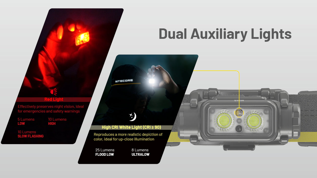 Nitecore NU45 Headlamp 1700 Lumens - Rechargeable USB-C - Proximity Sensor - IP68