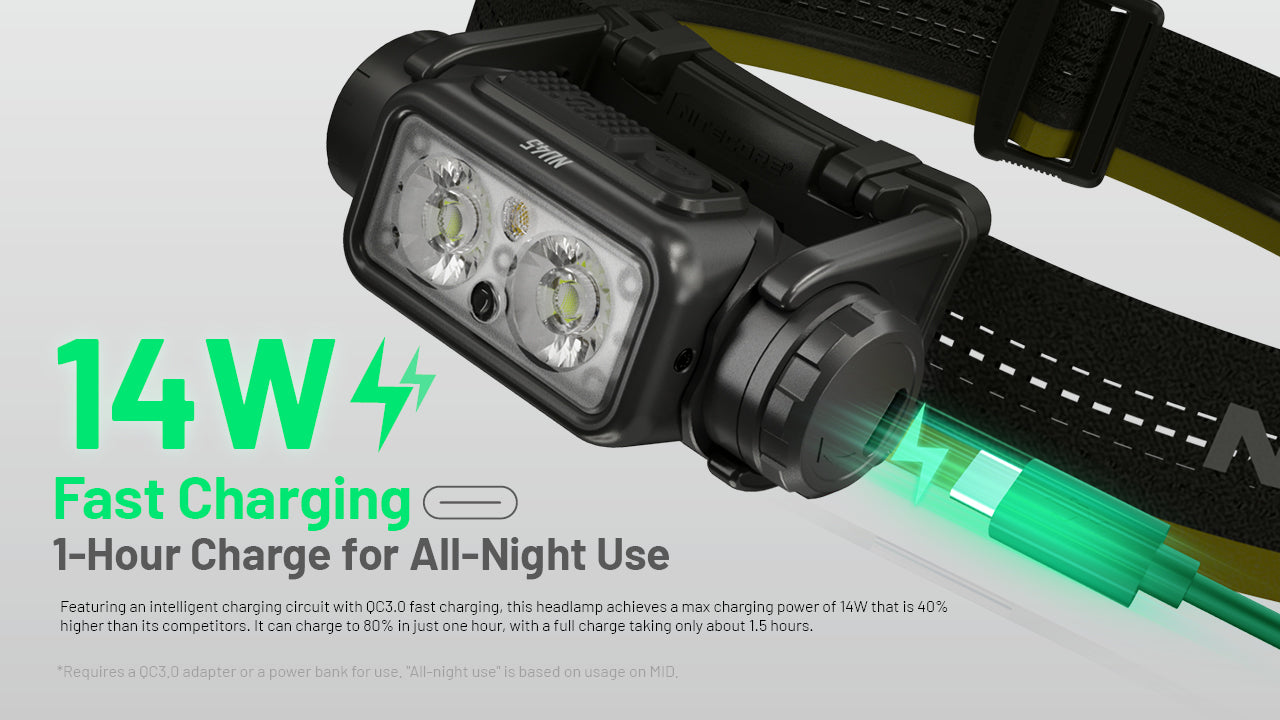 Nitecore NU45 Headlamp 1700 Lumens - Rechargeable USB-C - Proximity Sensor - IP68