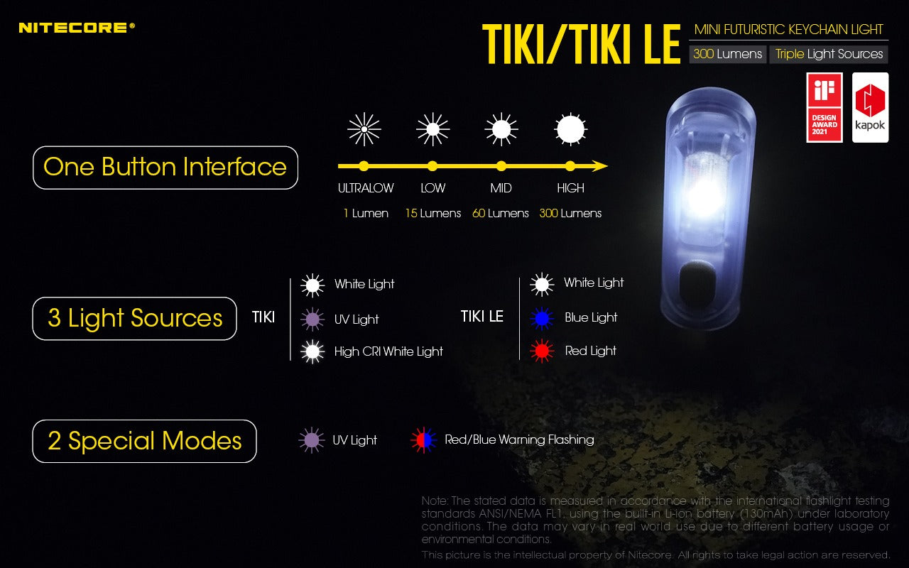 Nitecore TIKI 300 Lumens - EDC Keychain Light USB-C Triple Source UV CRI90