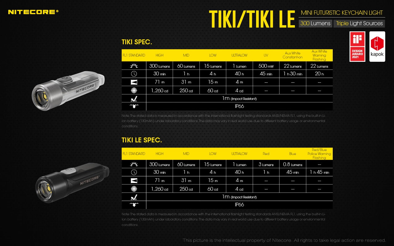 Nitecore TIKI 300 Lumens - EDC Keychain Light USB-C Triple Source UV CRI90