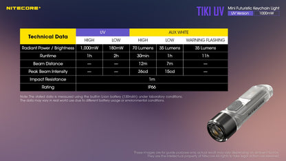 Nitecore TIKI 300 Lumens - EDC Keychain Light USB-C Triple Source UV CRI90