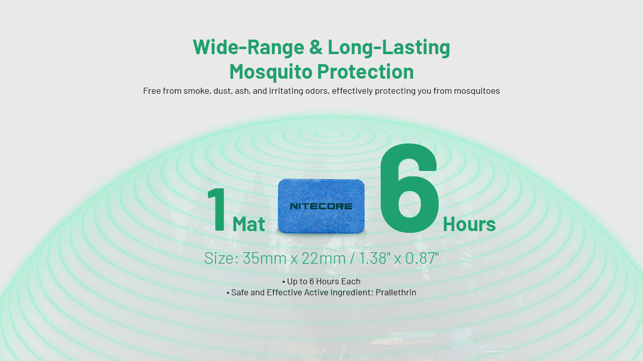 Nitecore MRM10 mini Kit Mosquito Repellent Mats - 60 Professional Repellent Pads - 360 Hours Protection + Free EMR11D