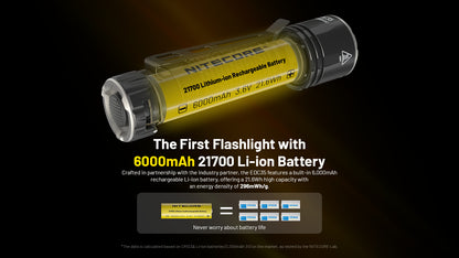 Nitecore EDC35 5000 Lumens - Flashlight Rechargeable USB-C - Dual Beam Search &amp; Lumin Shield