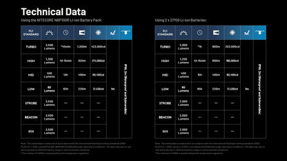 Nitecore MH40 PRO 3500 Lumens - Long Throw Flashlight - Wireless Switch