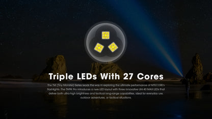 Nitecore TM9K Pro 9900 Lumens Fast Charging USB-C Flashlight