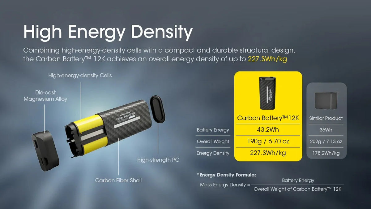 Nitecore Carbon Battery 12K Kit - Extension Autonomie Frontale USB-C IP68 12000mAh