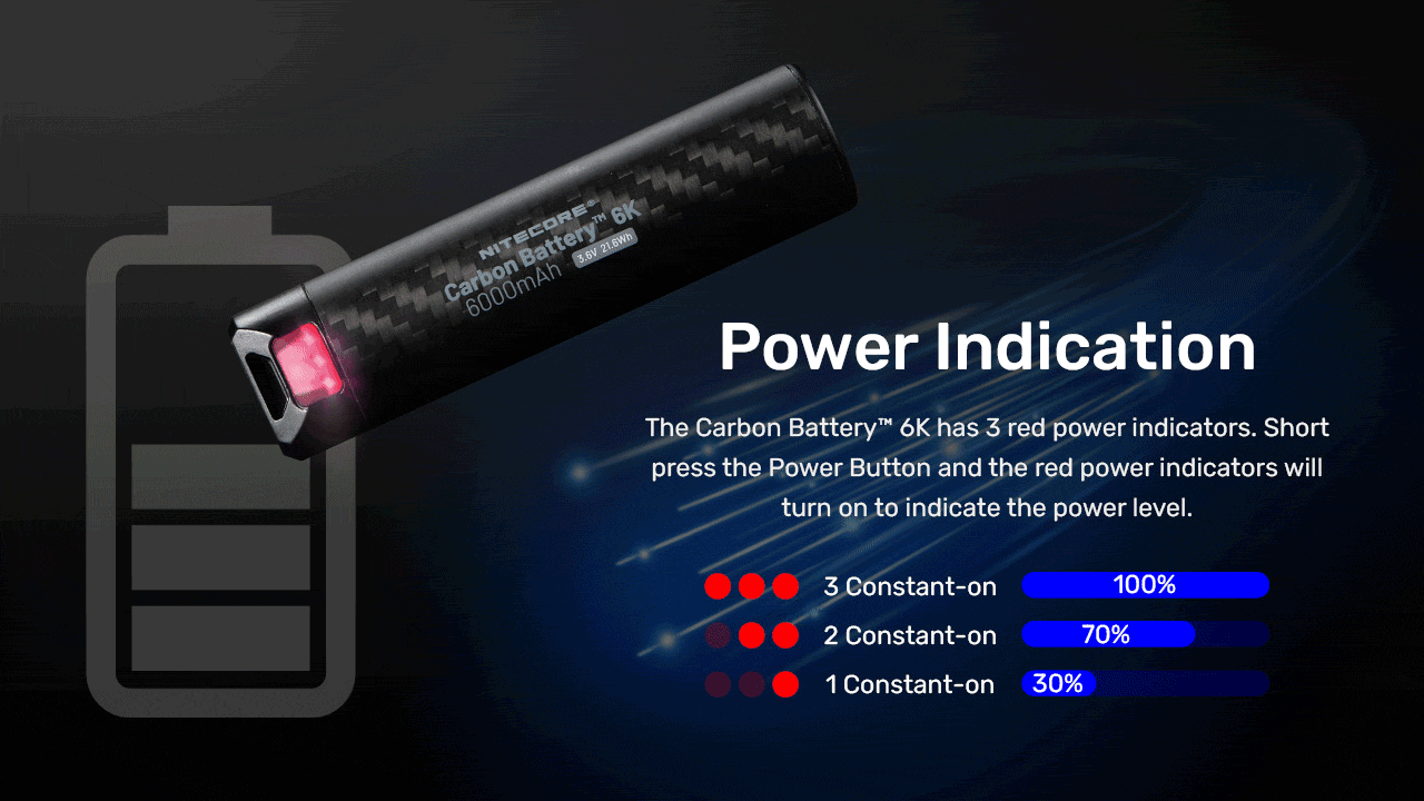 Nitecore Carbon Battery 6K Kit - Extension Autonomie Frontale USB-C IP68 6000mAh