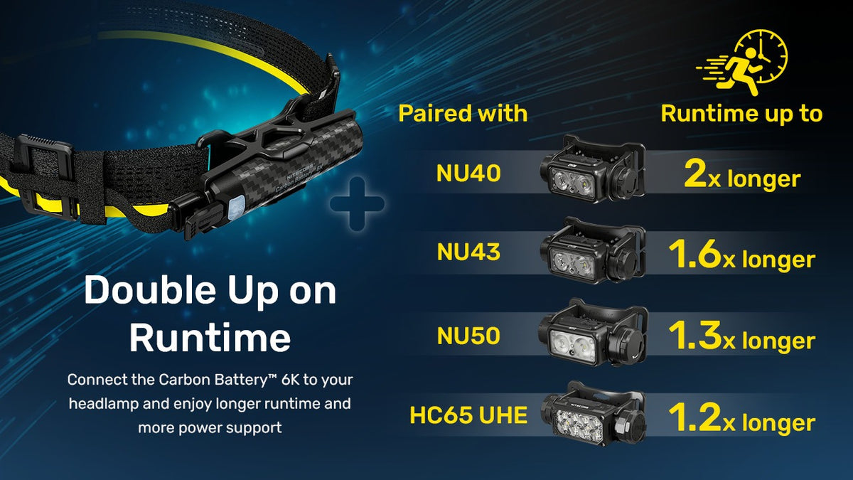Nitecore Carbon Battery 6K Kit - Extension Autonomie Frontale USB-C IP68 6000mAh