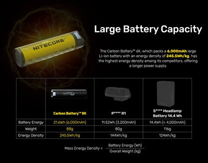 Nitecore Carbon Battery 6K Power Bank USB-C 6000mAh