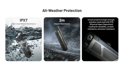 Nitecore EDC17 Flashlight 1500 Lumens - White LED + UV + Green Laser - Flat Design - Rechargeable USB-C