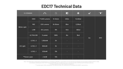 Nitecore EDC17 Flashlight 1500 Lumens - White LED + UV + Green Laser - Flat Design - Rechargeable USB-C
