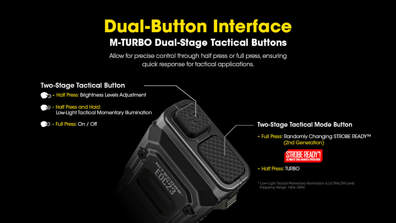 Lampe Torche Ultra Fine Nitecore EDC23 2500 Lumens - Rechargeable USB-C