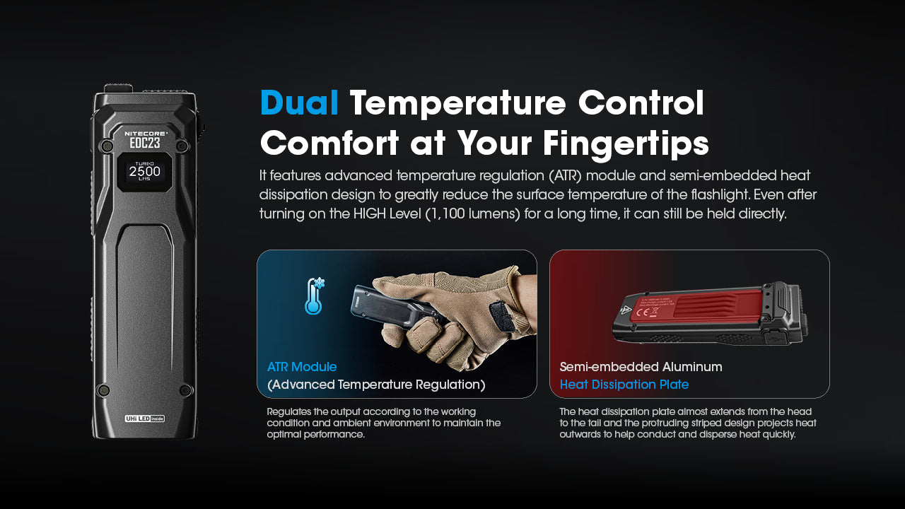 Lampe Torche Ultra Fine Nitecore EDC23 2500 Lumens - Rechargeable USB-C