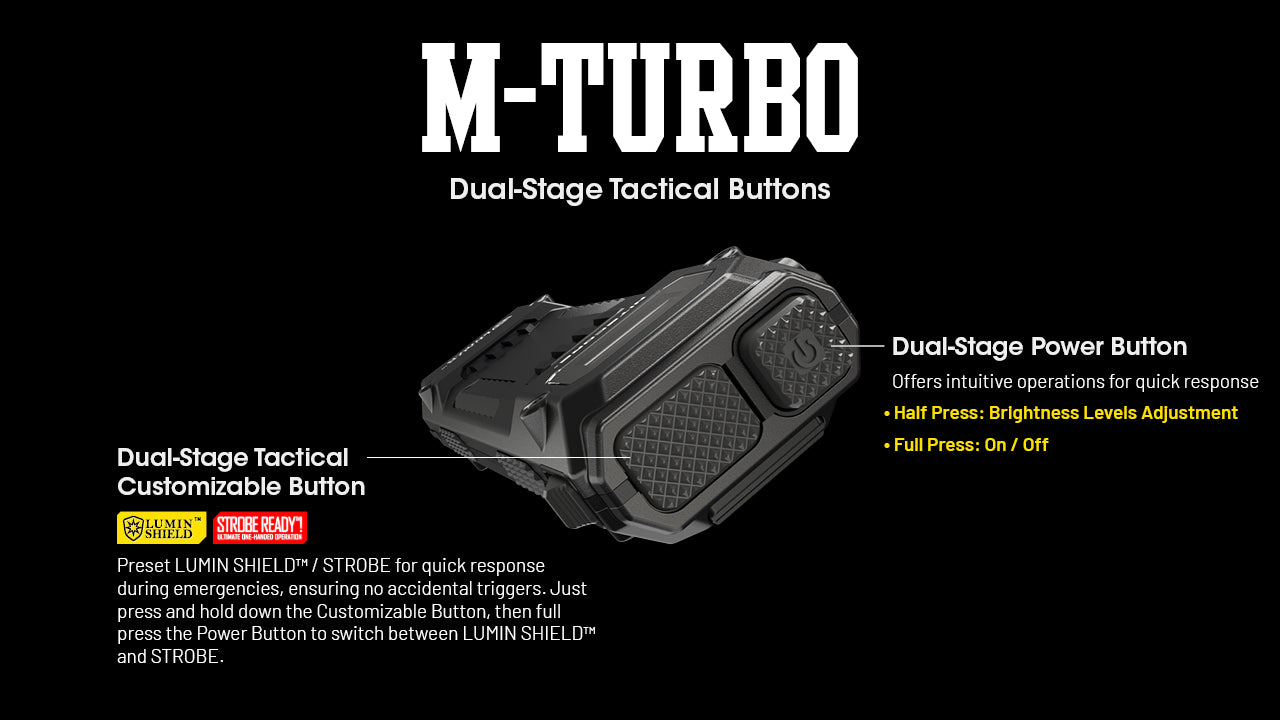 Lampe Nitecore EDC29 6500 Lumens - Rechargeable USB-C - Écran OLED