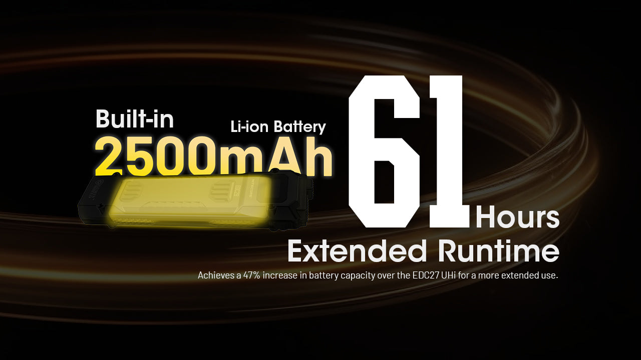 Lampe Nitecore EDC29 6500 Lumens - Rechargeable USB-C - Écran OLED