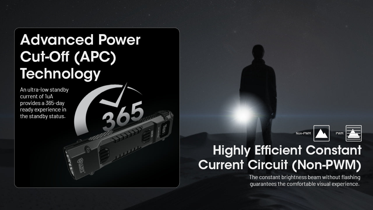 Lampe Nitecore EDC29 6500 Lumens - Rechargeable USB-C - Écran OLED