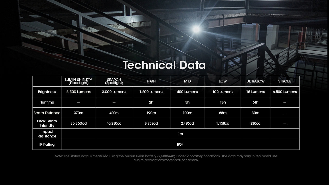 Lampe Nitecore EDC29 6500 Lumens - Rechargeable USB-C - Écran OLED