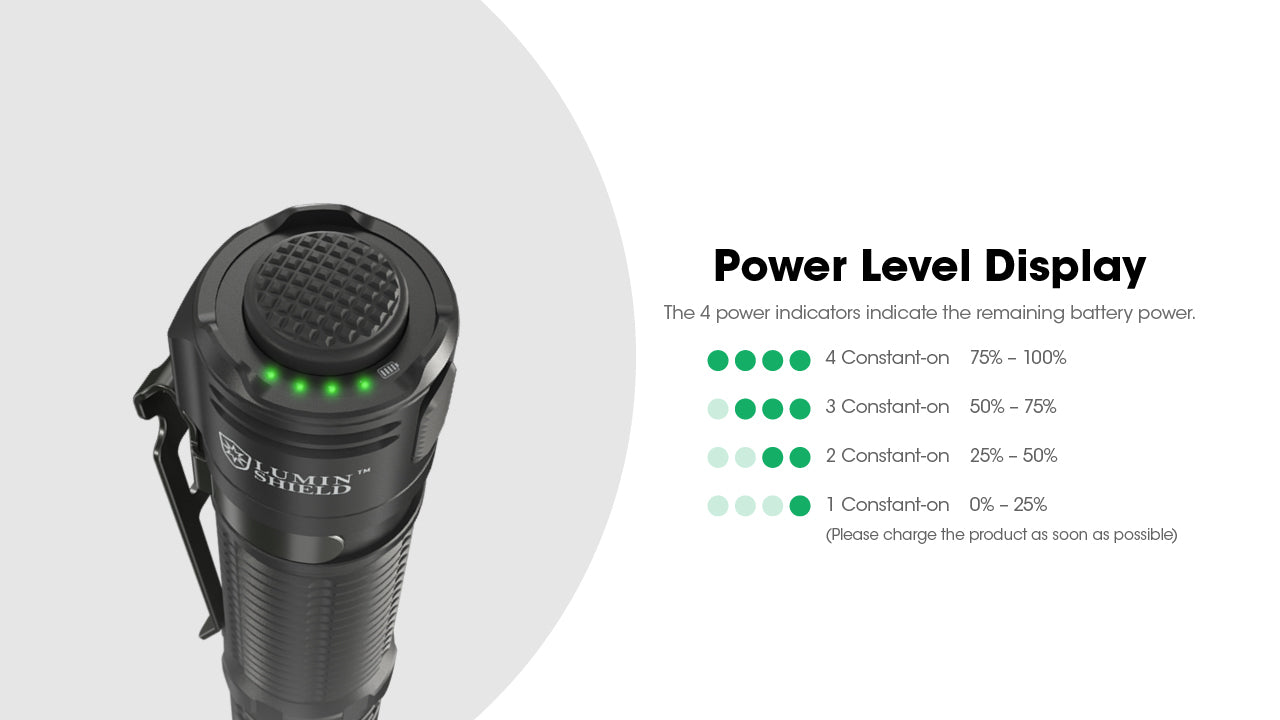 Lampe Torche Nitecore EDC31 3500 Lumens - Rechargeable USB-C - Double Mode Verrouillage - IP68