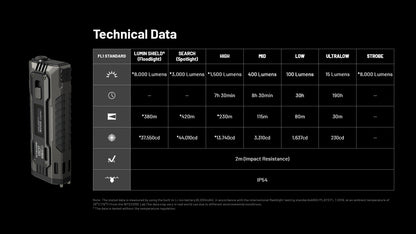 Lampe Torche Nitecore EDC37 8000 Lumens - Rechargeable USB-C - Écran OLED - Acier Inoxydable