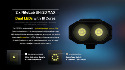 Lampe Torche Nitecore EDC37 8000 Lumens - Rechargeable USB-C - Écran OLED - Acier Inoxydable