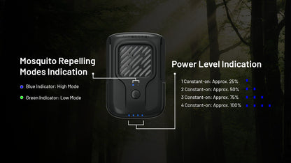 Nitecore EMR40 - Portable Mosquito Repeller USB-C 10h Outdoor Indoor