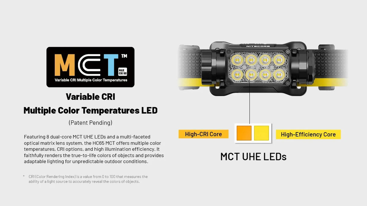 Lampe Frontale Nitecore HC65 MCT 2000 Lumens - Triple Température MCT Rechargeable USB-C