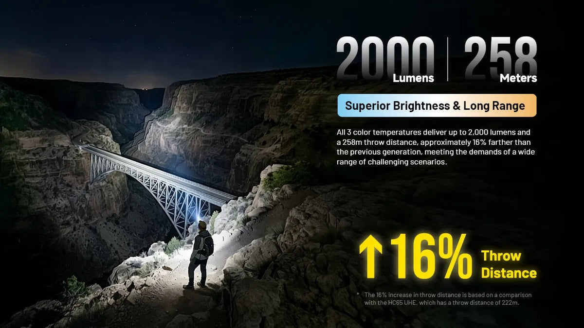 Lampe Frontale Nitecore HC65 MCT 2000 Lumens - Triple Température MCT Rechargeable USB-C