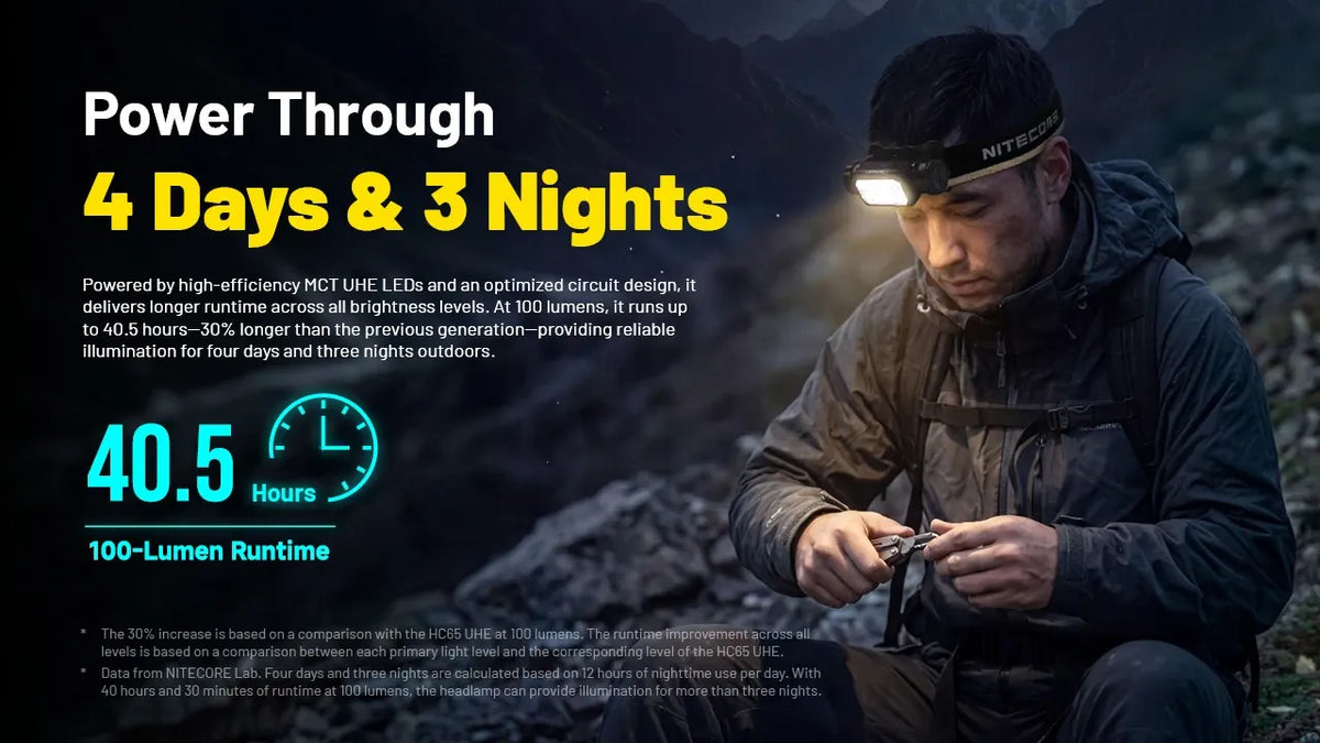 Lampe Frontale Nitecore HC65 MCT 2000 Lumens - Triple Température MCT Rechargeable USB-C