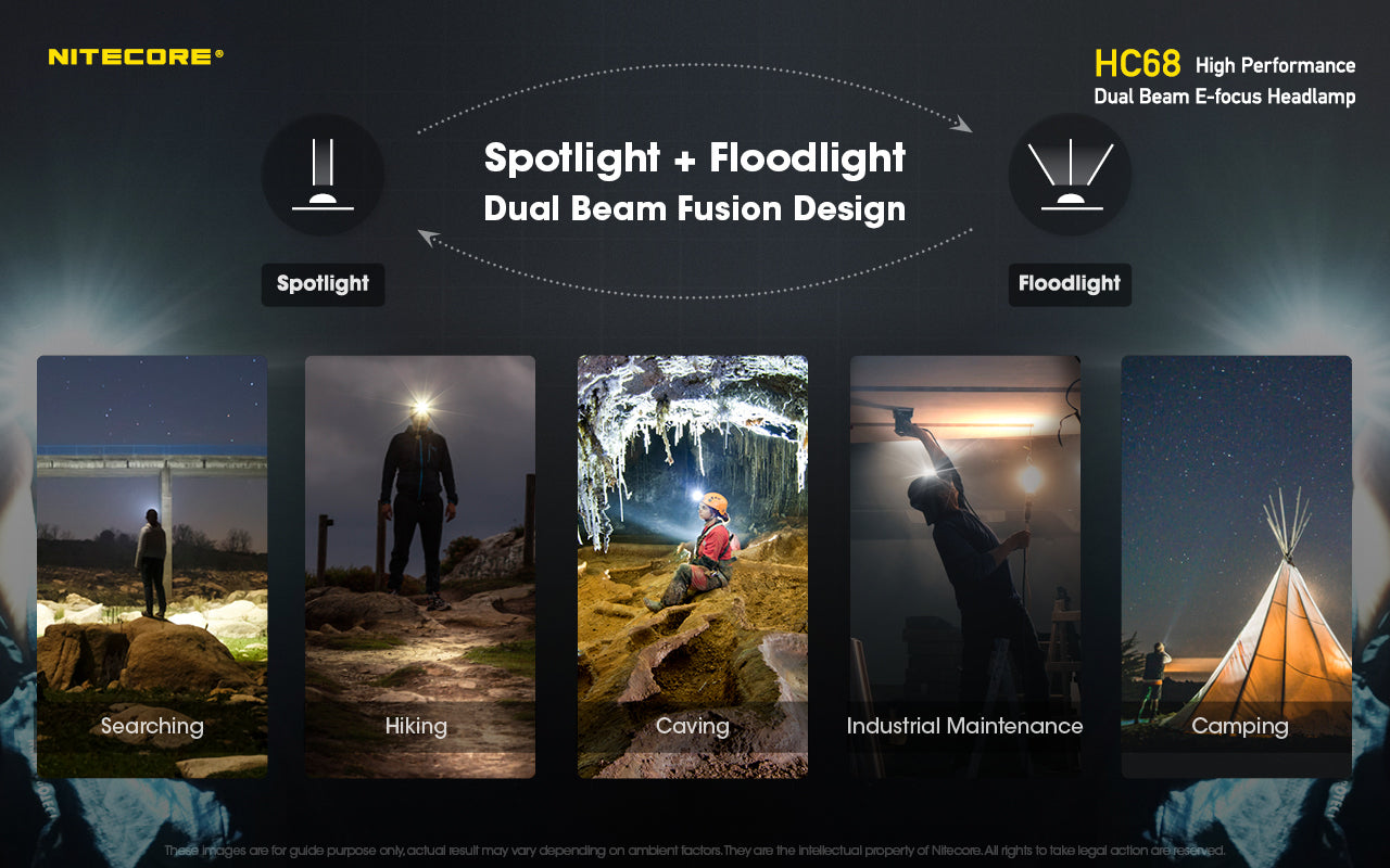 Lampe Frontale Nitecore HC68 - 2000 Lumens - Double Éclairage Spot/Flood - Rechargeable USB-C