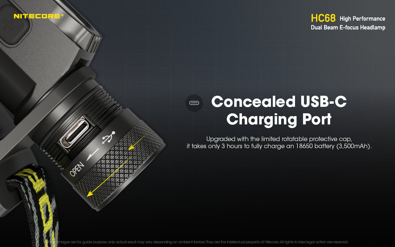 Lampe Frontale Nitecore HC68 - 2000 Lumens - Double Éclairage Spot/Flood - Rechargeable USB-C