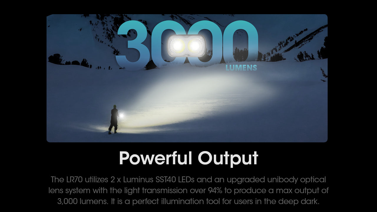 Nitecore LR70 3000 Lumens - 3 en 1 : Lanterne + Lampe Torche + Powerbank 10000mAh - Rechargeable USB-C