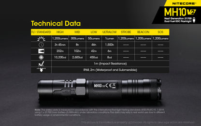 Nitecore MH10 V2 Flashlight 1200 Lumens - Rechargeable USB-C - 21700 Battery