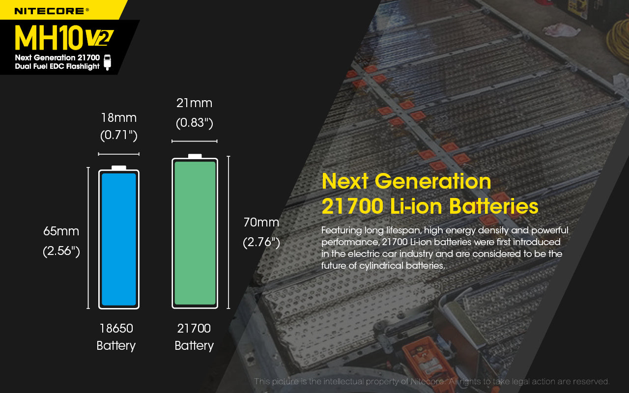 Nitecore MH10 V2 Flashlight 1200 Lumens - Rechargeable USB-C - 21700 Battery