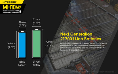 Nitecore MH10 V2 Flashlight 1200 Lumens - Rechargeable USB-C - 21700 Battery
