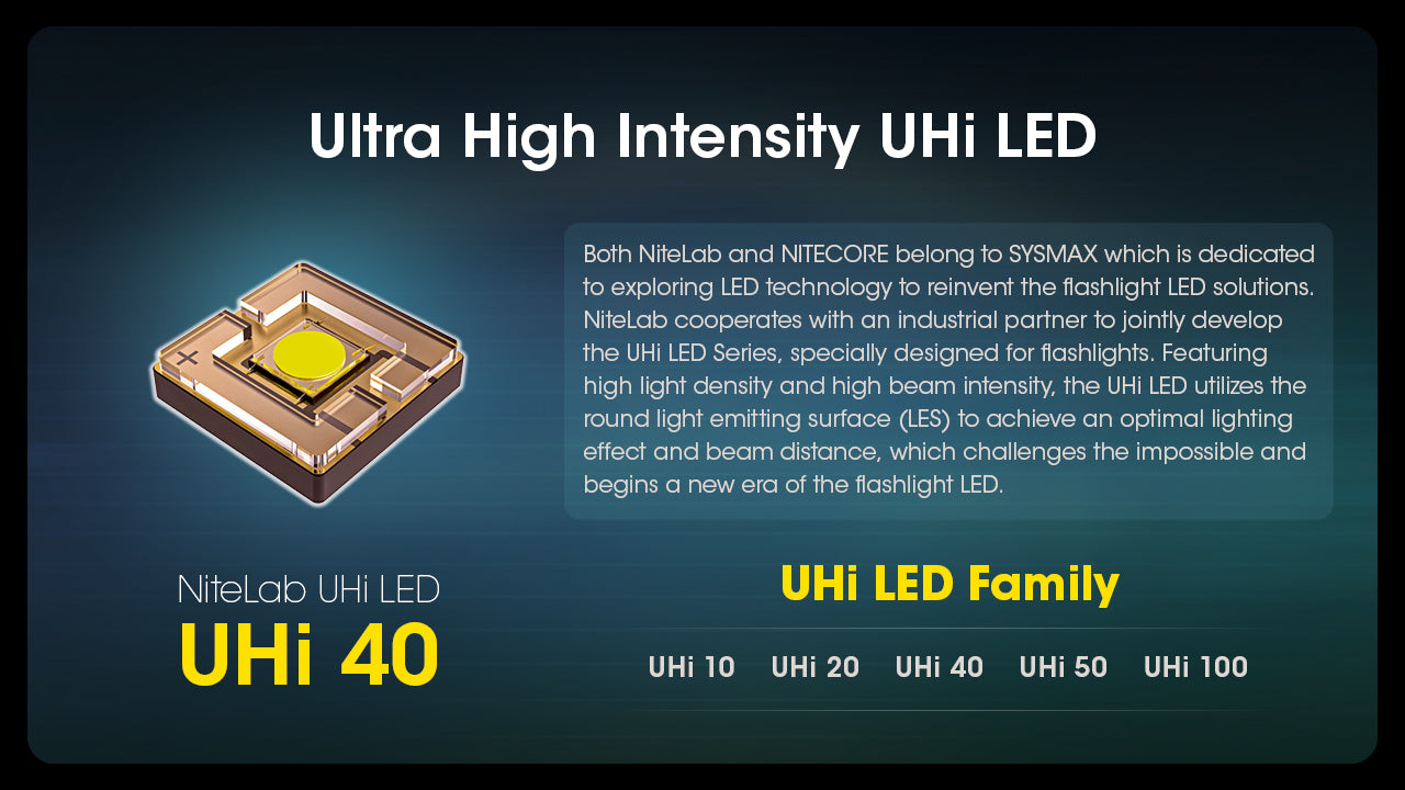 Nitecore MH12 PRO Flashlight 3300 Lumens - Rechargeable USB-C - 21700 Battery