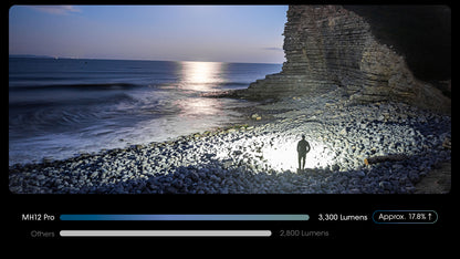 Nitecore MH12 PRO Flashlight 3300 Lumens - Rechargeable USB-C - 21700 Battery