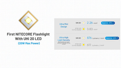 Nitecore MT2A Pro 1000 Lumens - Compact EDC Flashlight USB-C Rechargeable 2x AA Compatible