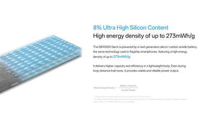 Batterie Externe Nitecore NB10000 Gen 4 10000mAh - Charge Rapide 22,5W USB-C - IPX7 - Ultra-Légère 143g