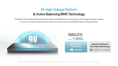 Batterie Externe Nitecore NB10000 Gen 4 10000mAh - Charge Rapide 22,5W USB-C - IPX7 - Ultra-Légère 143g