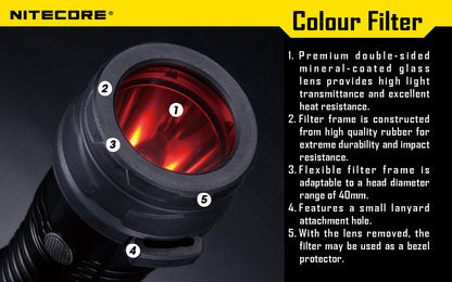 Filtres Nitecore 40mm - Rouge/Vert/Bleu/Diffuseur Blanc