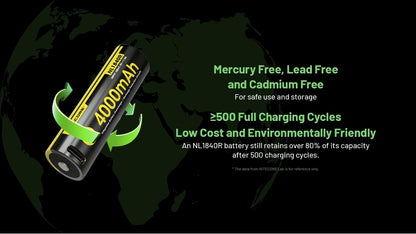 Batterie Nitecore NL1840R 4000mAh Rechargeable 18650 USB-C - Haute Performance