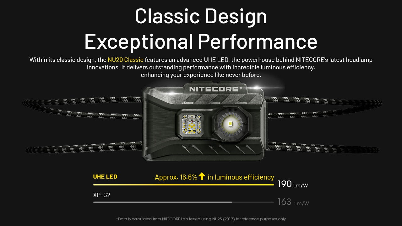 Nitecore NU20 Classic Headlamp 360 Lumens - Rechargeable USB-C- Ultra-Lightweight
